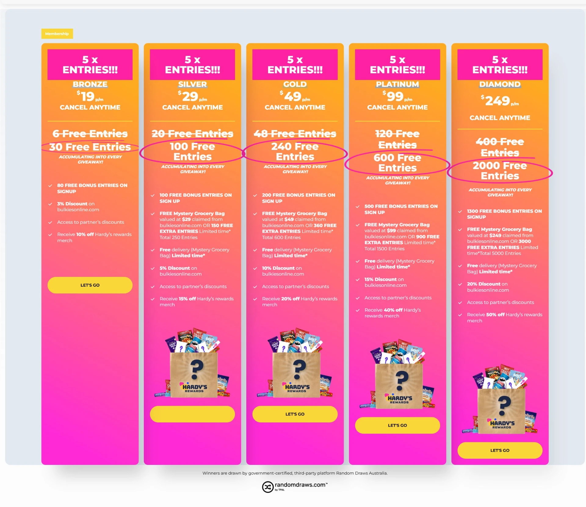 Hardys Rewards membership tiers