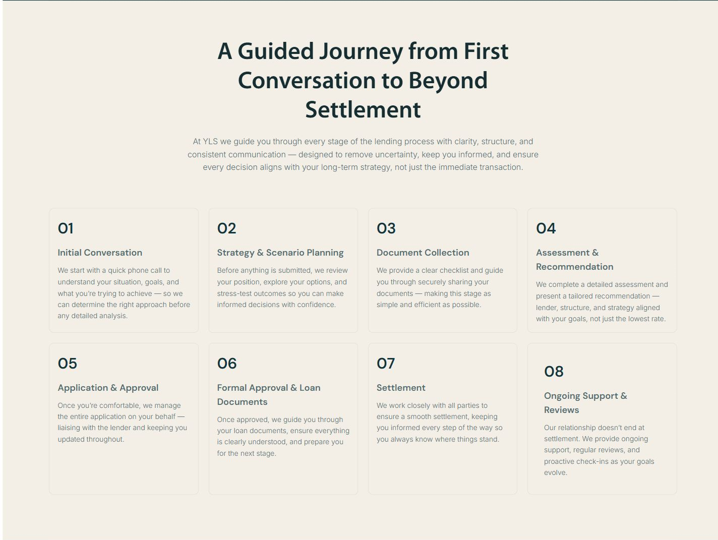Eight steps from first call to beyond settlement